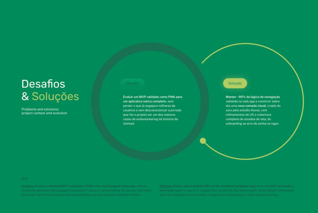 Unimed App