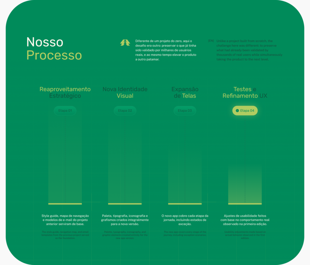 Unimed App