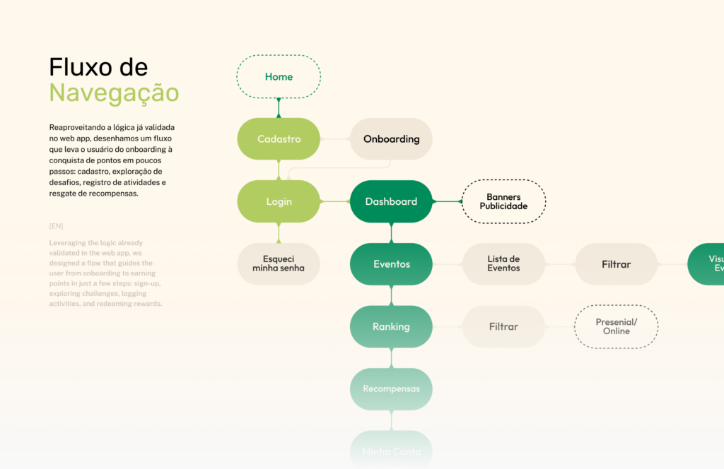 Unimed App