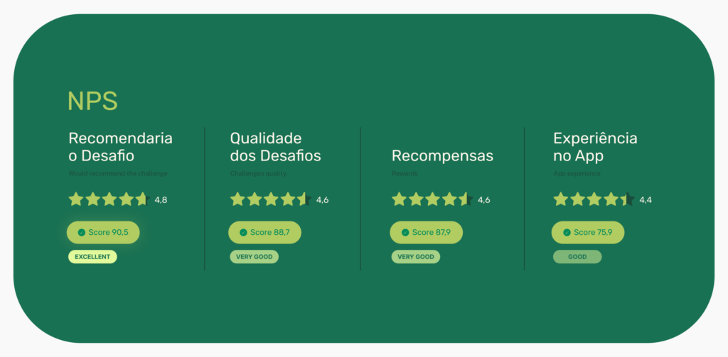 Unimed App
